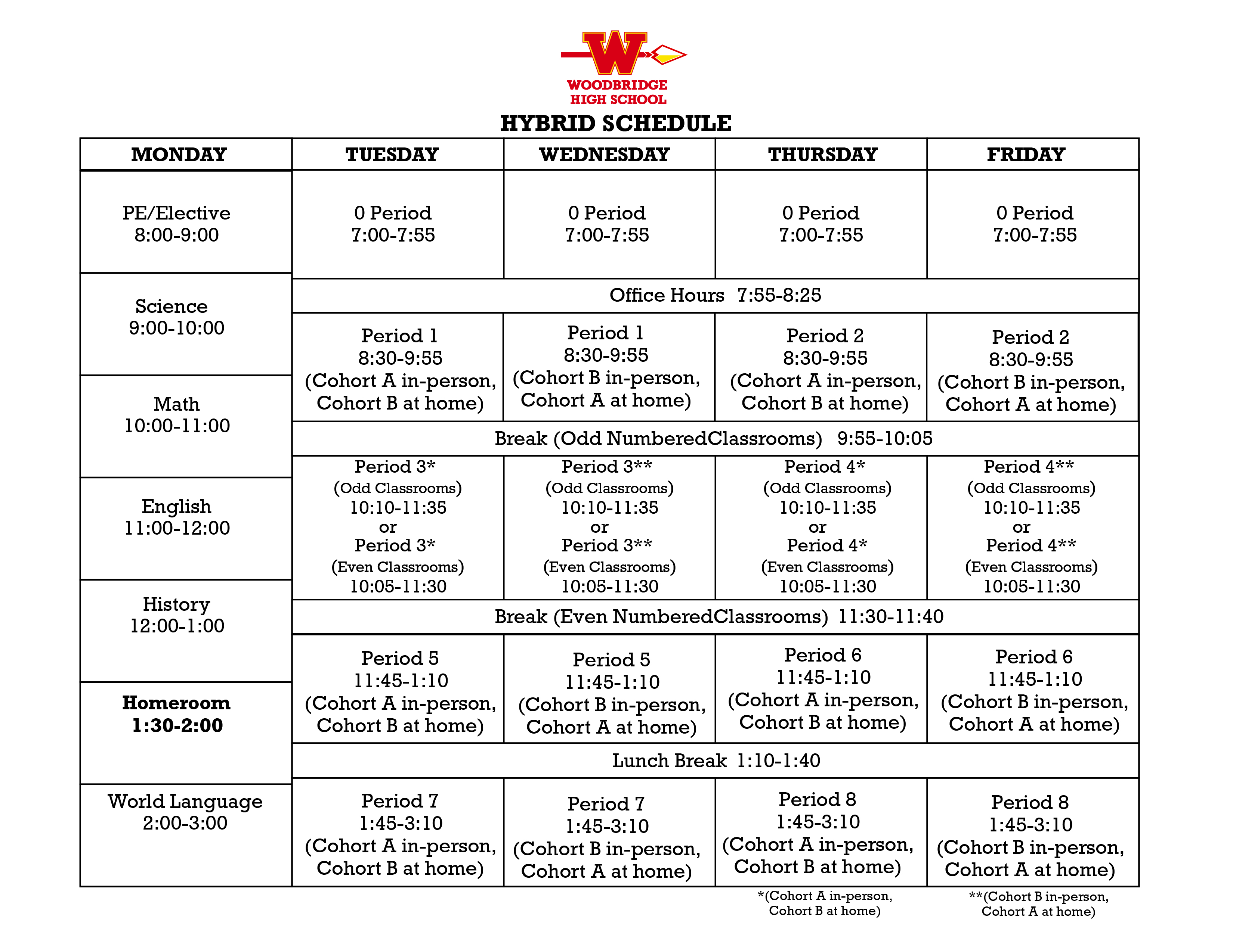 hybrid sched